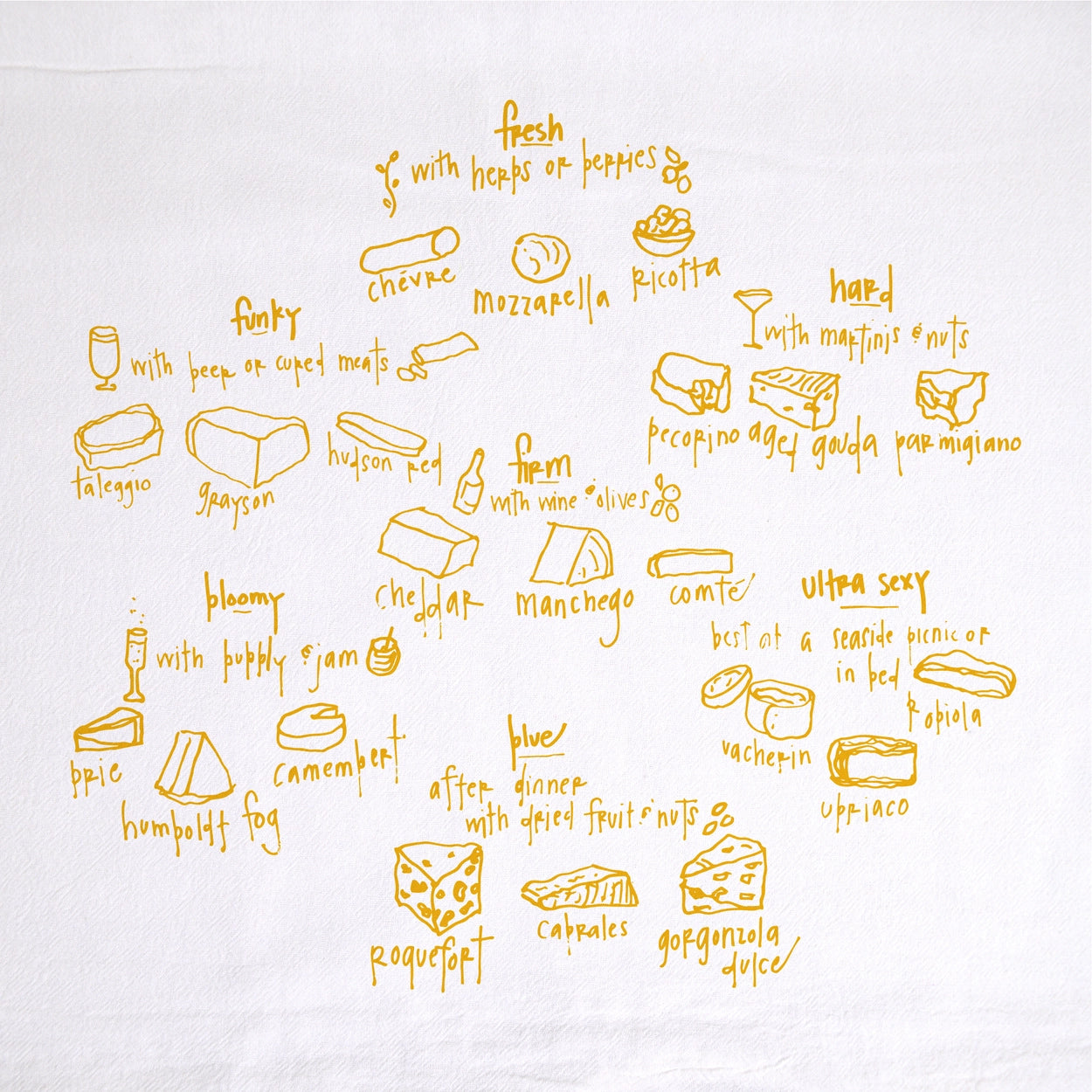 Cheese Types Tea Towel